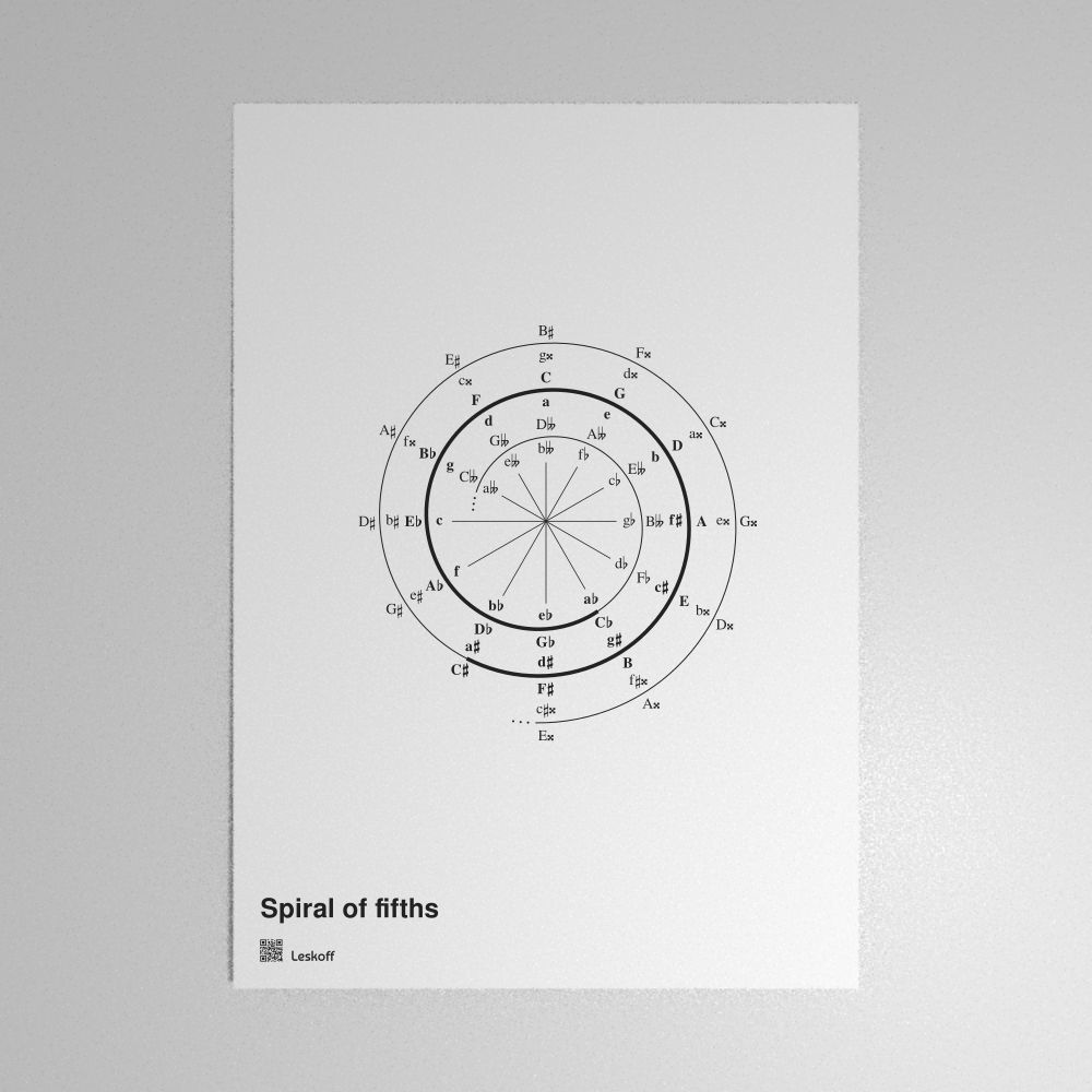 Leskoff Spiral of Fifths Poster image 1 of 1