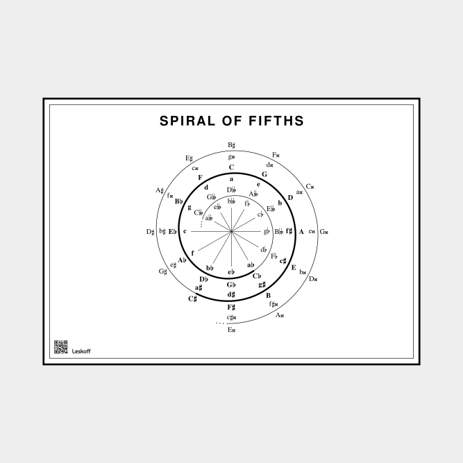 Leskoff Spiral of Fifths image 1 of 1