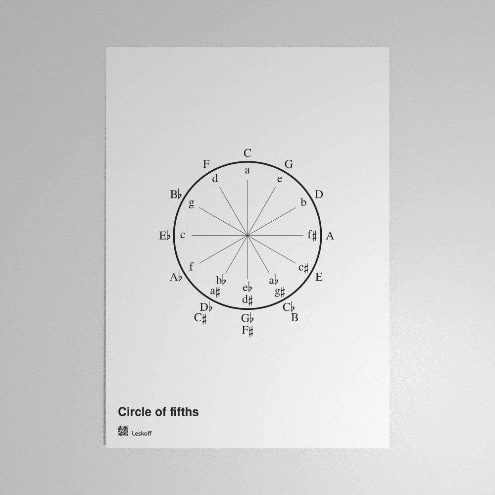 Leskoff Circle of Fifths Poster image 1 of 1