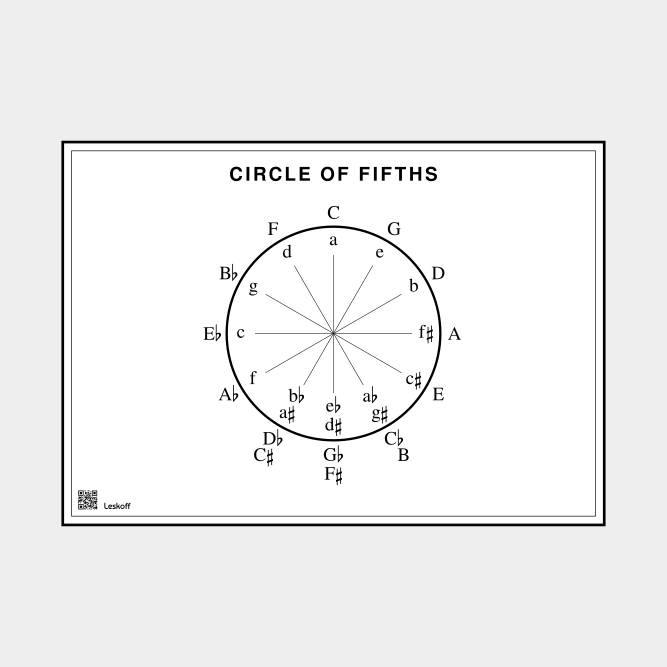 Leskoff Circle of Fifths image 1 of 1
