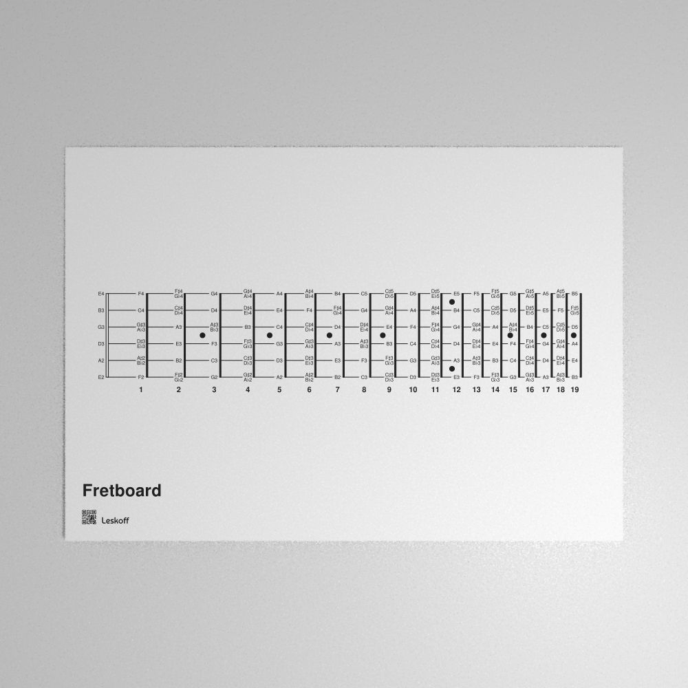 Leskoff Fretboard Poster image 1 of 1