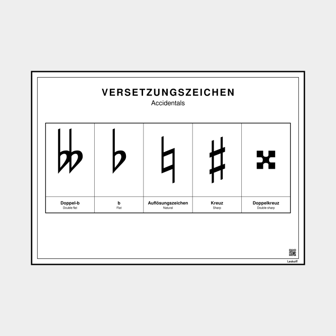 Leskoff Accidentals Chart image 1 of 1