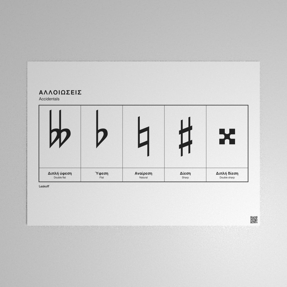 Leskoff Accidentals Poster image 1 of 1