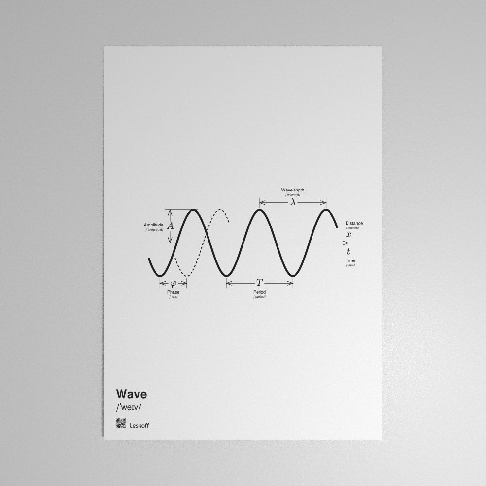 Leskoff Wave Poster image 1 of 1