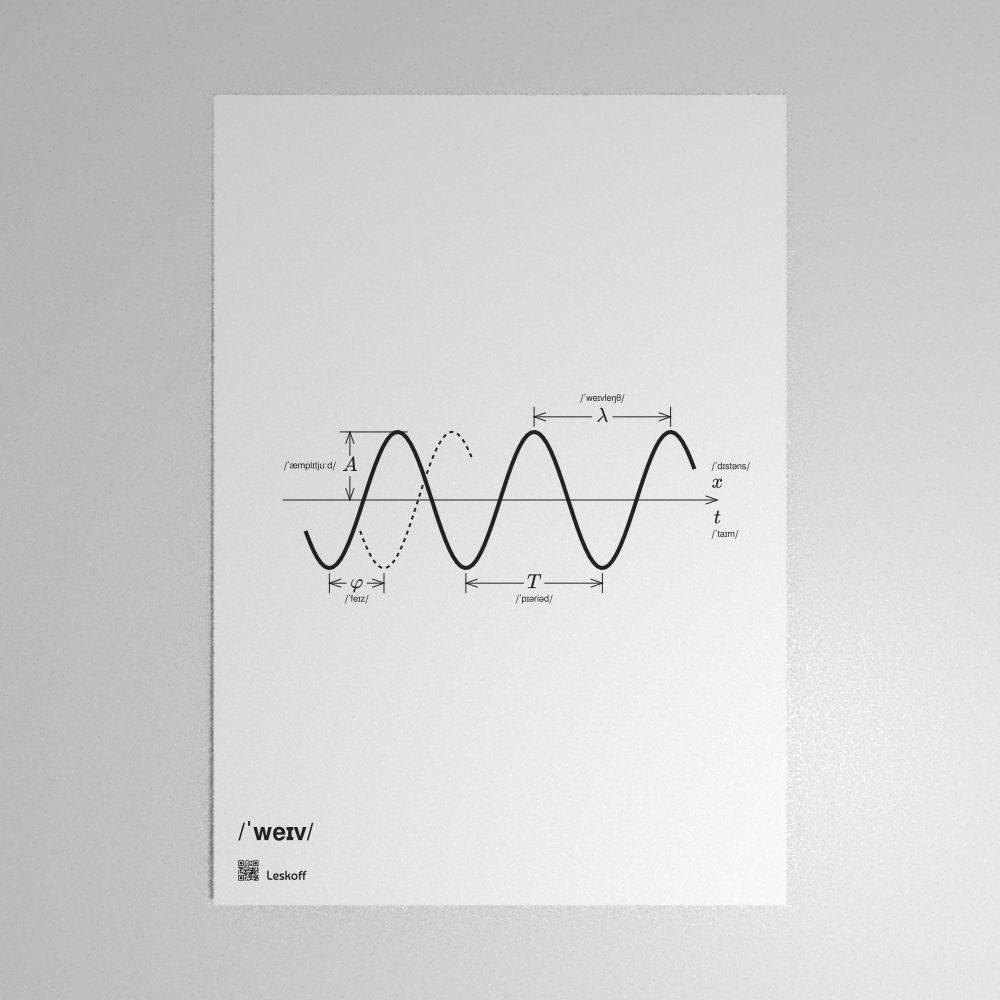 Leskoff Wave Poster image 1 of 1