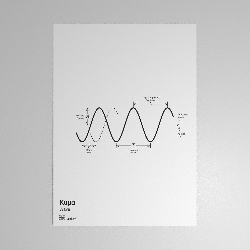 Leskoff Wave Poster image 1 of 1