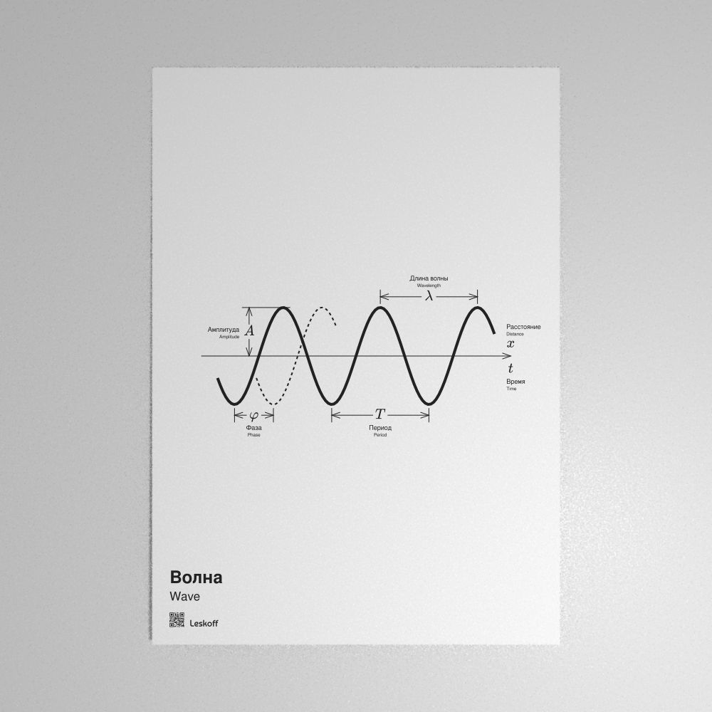 Leskoff Wave Poster image 1 of 1