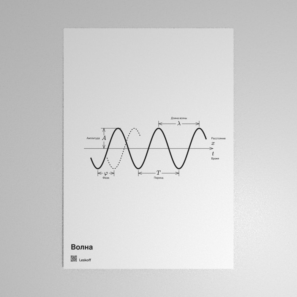 Leskoff Wave Poster image 1 of 1