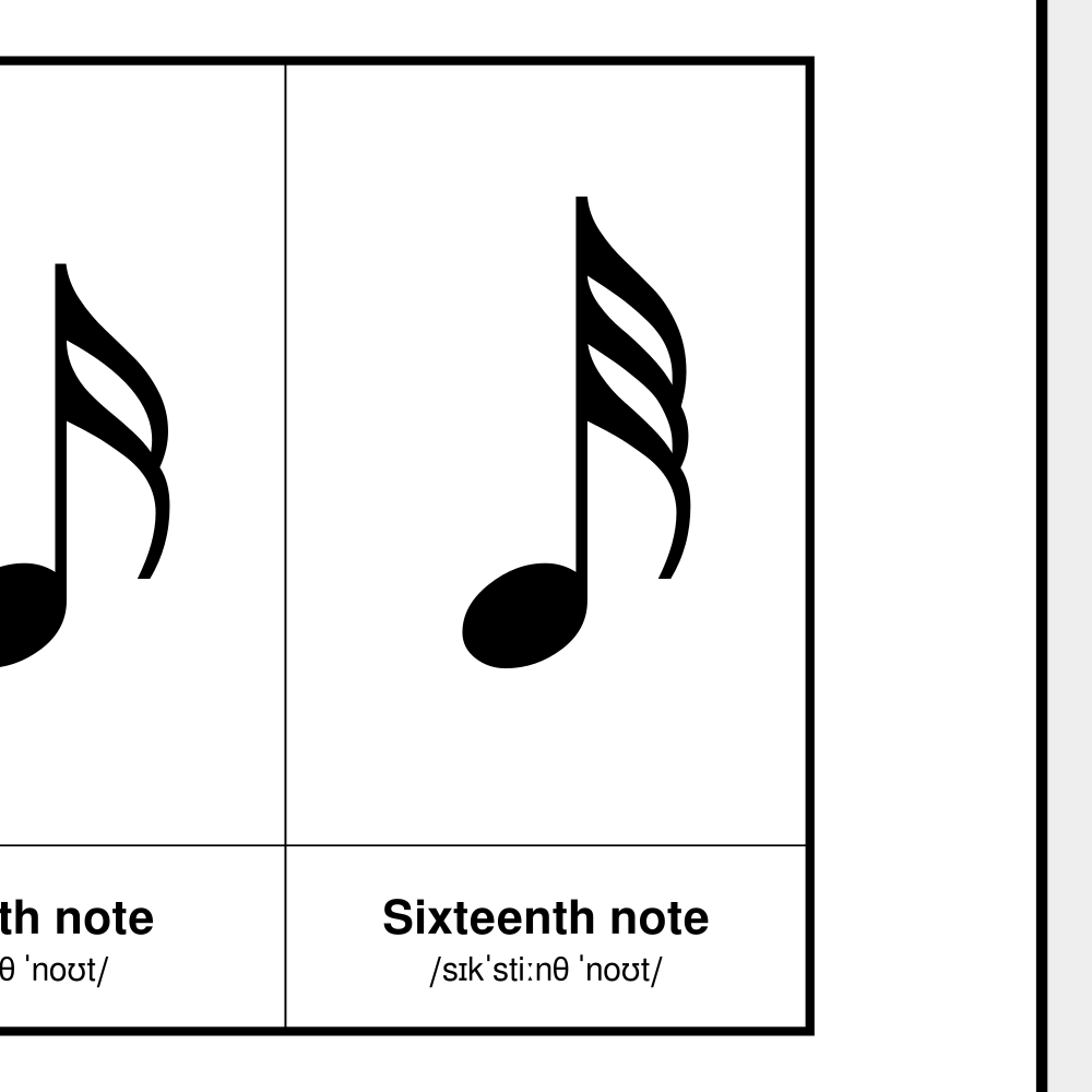 Leskoff Notes Chart image 2 of 2