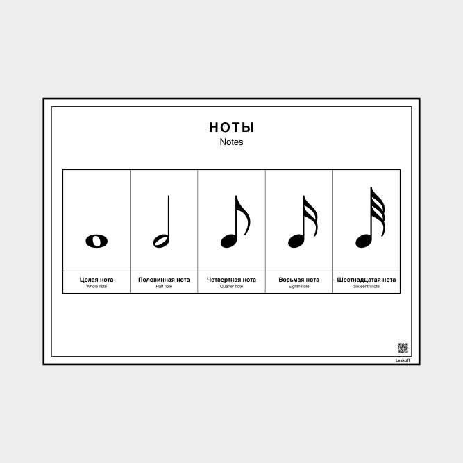 Leskoff Notes Chart image 1 of 1