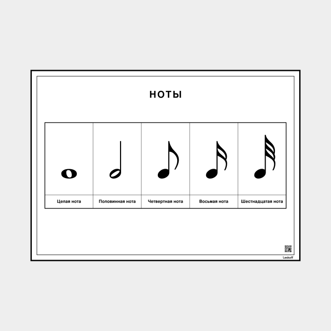 Leskoff Notes Chart image 1 of 1