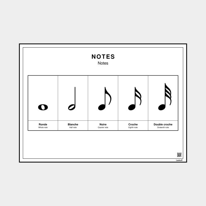 Leskoff Notes Chart image 1 of 1