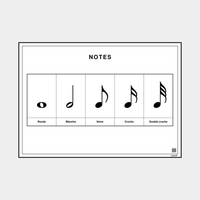 Leskoff Notes Chart image 1 of 1