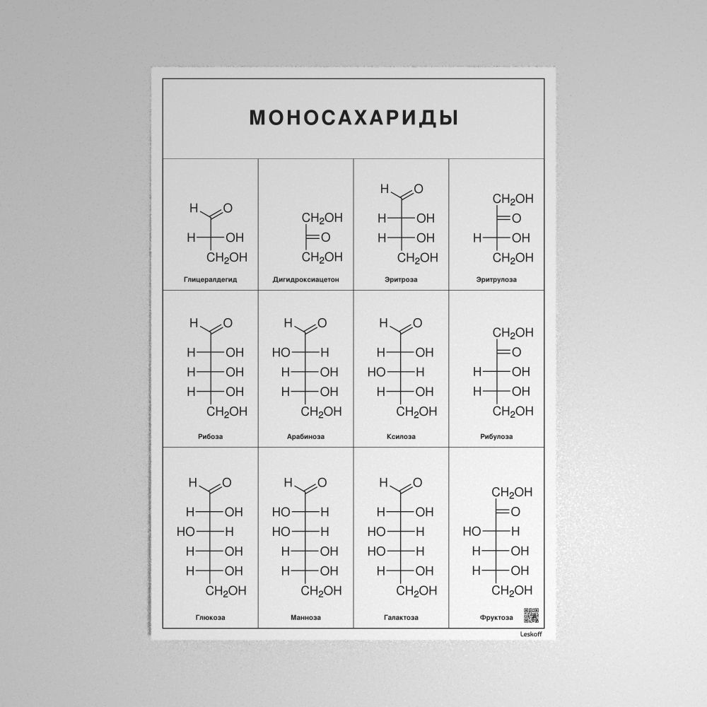 Leskoff Monosaccharides Poster image 1 of 1