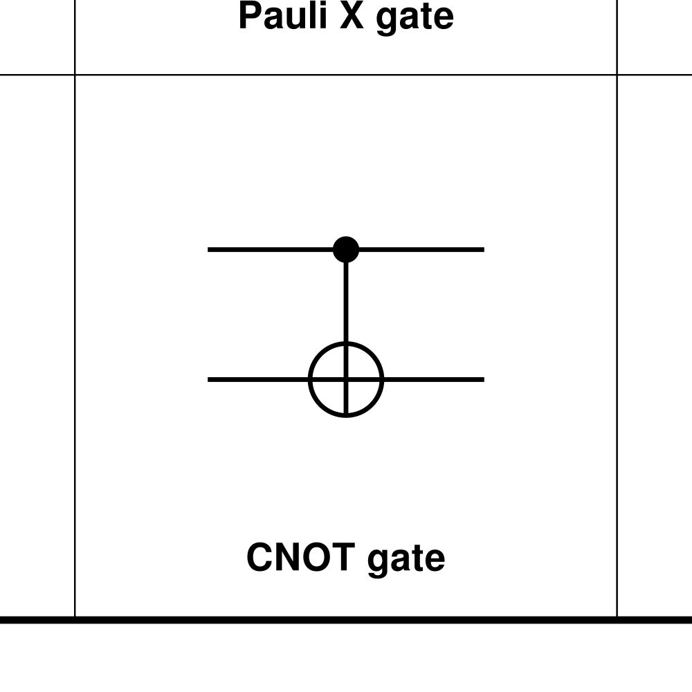 Leskoff Quantum Gates Poster image 2 of 2