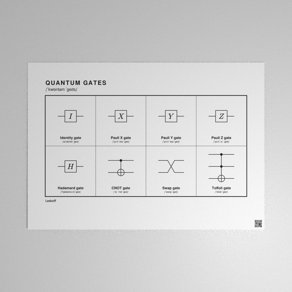 Leskoff Quantum Gates Poster image 1 of 2