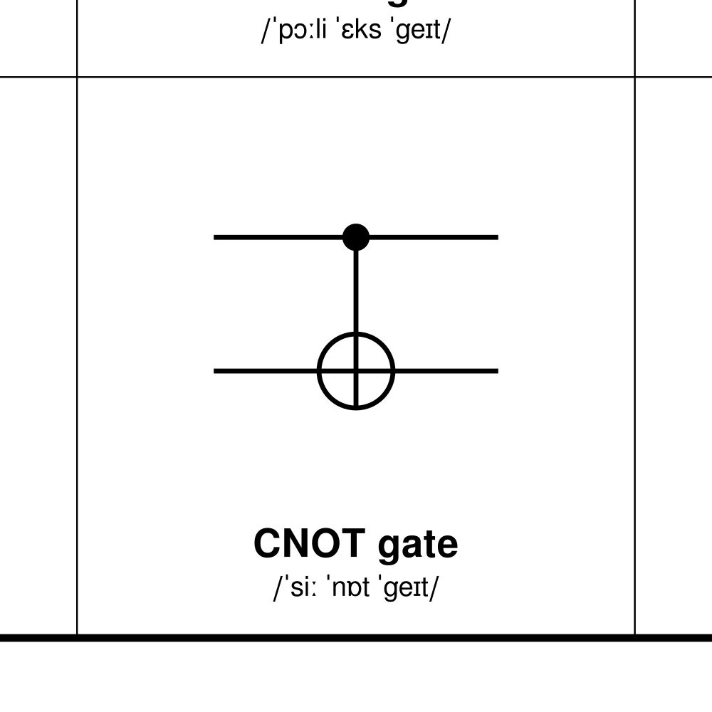 Leskoff Quantum Gates Poster image 2 of 2
