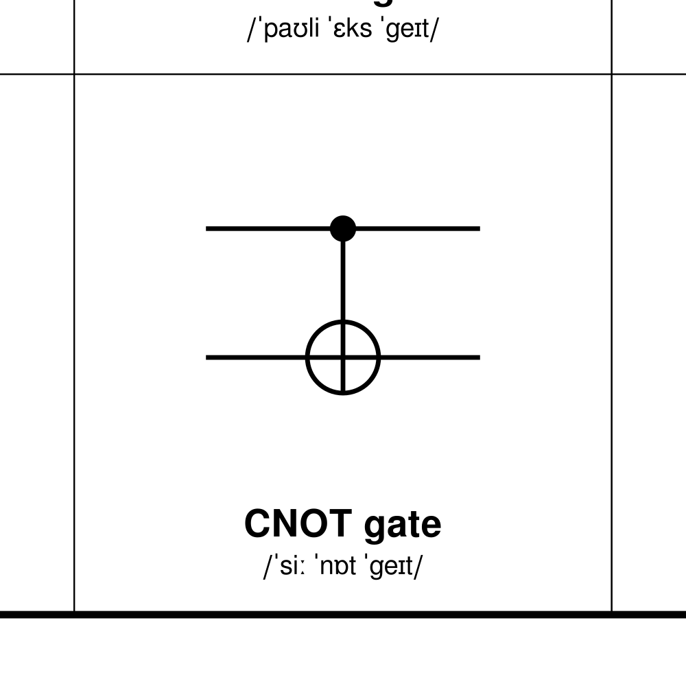 Leskoff Quantum Gates Poster image 2 of 2