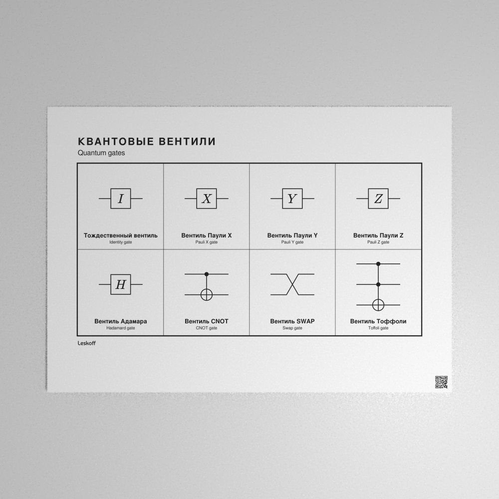 Leskoff Quantum Gates Poster image 1 of 2