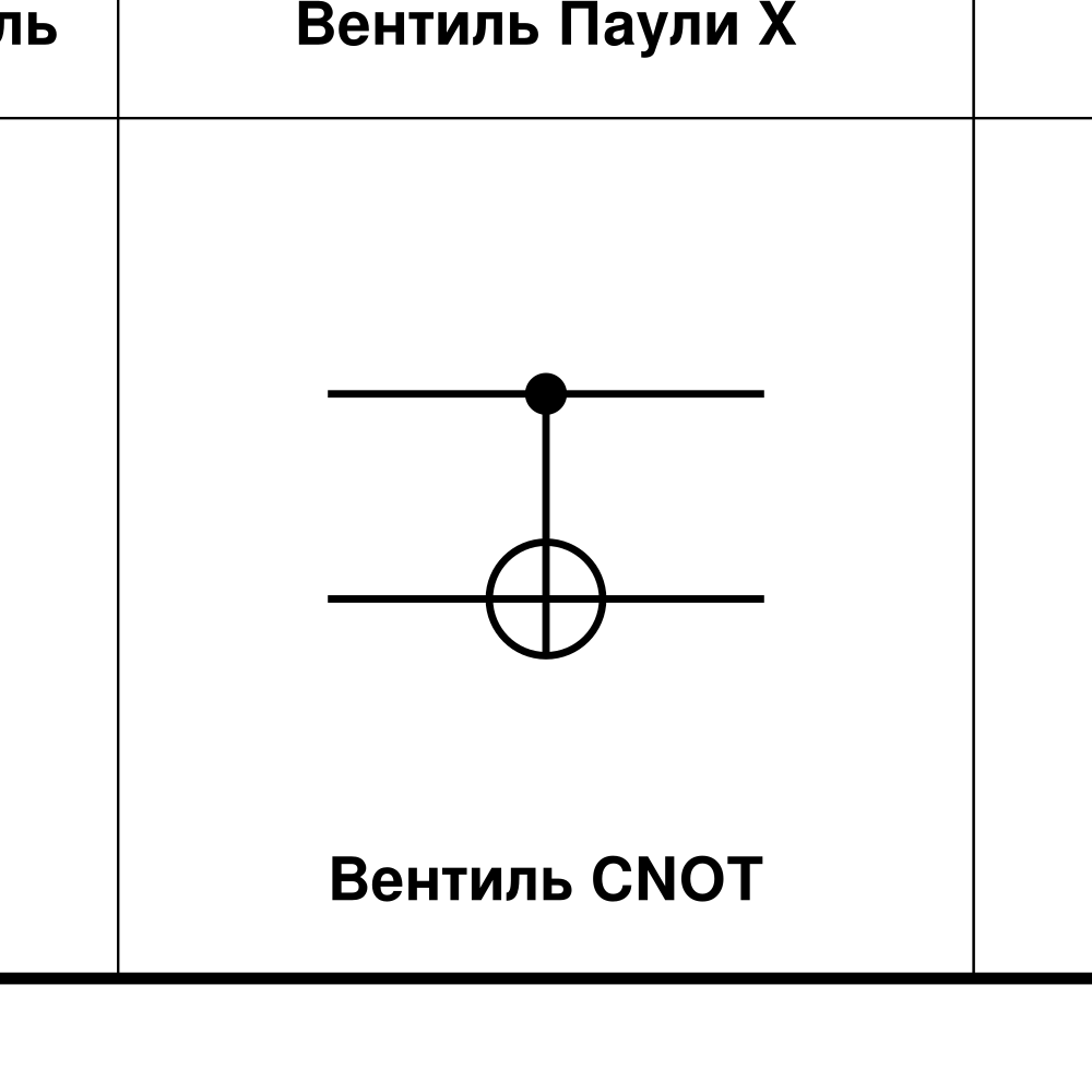 Leskoff Quantum Gates image 2 of 2