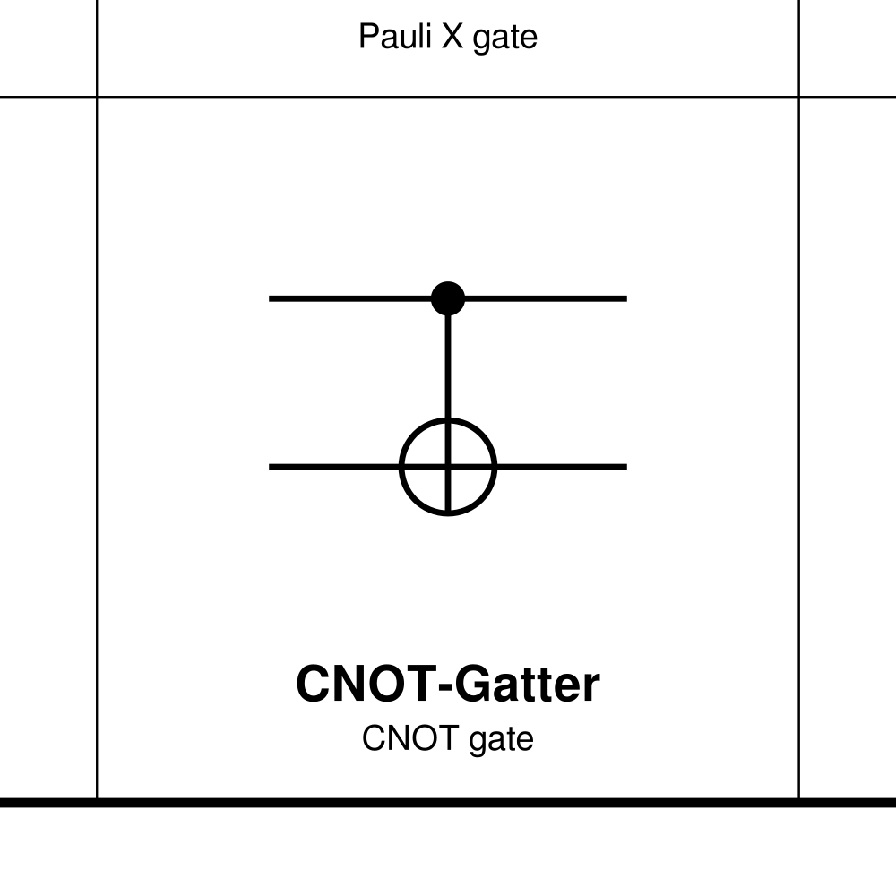 Leskoff Quantum Gates Poster image 2 of 2