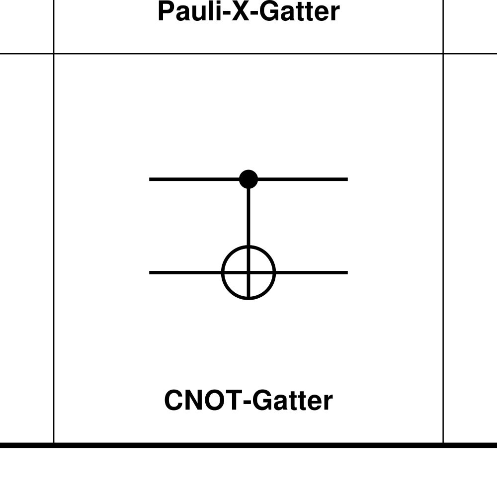 Leskoff Quantum Gates Poster image 2 of 2