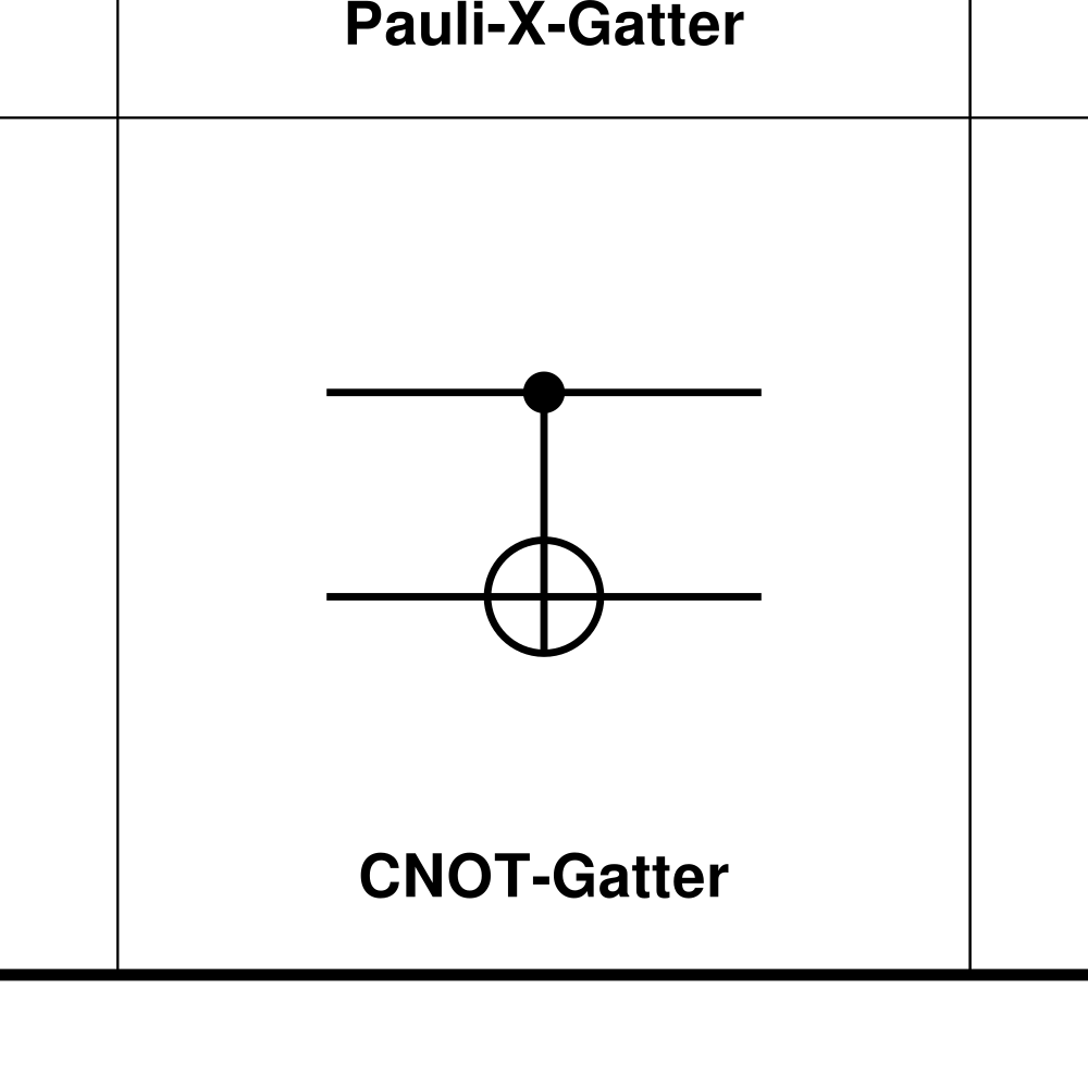 Leskoff Quantum Gates Poster image 2 of 2