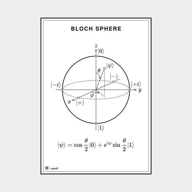 Leskoff Bloch Sphere image 1 of 1