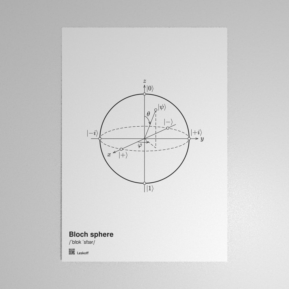 Leskoff Bloch Sphere Poster image 1 of 2