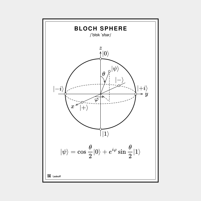 Leskoff Bloch Sphere image 1 of 1
