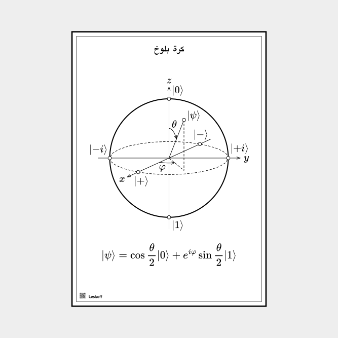 Leskoff Bloch Sphere image 1 of 1