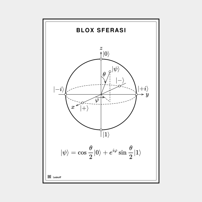 Leskoff Bloch Sphere image 1 of 1