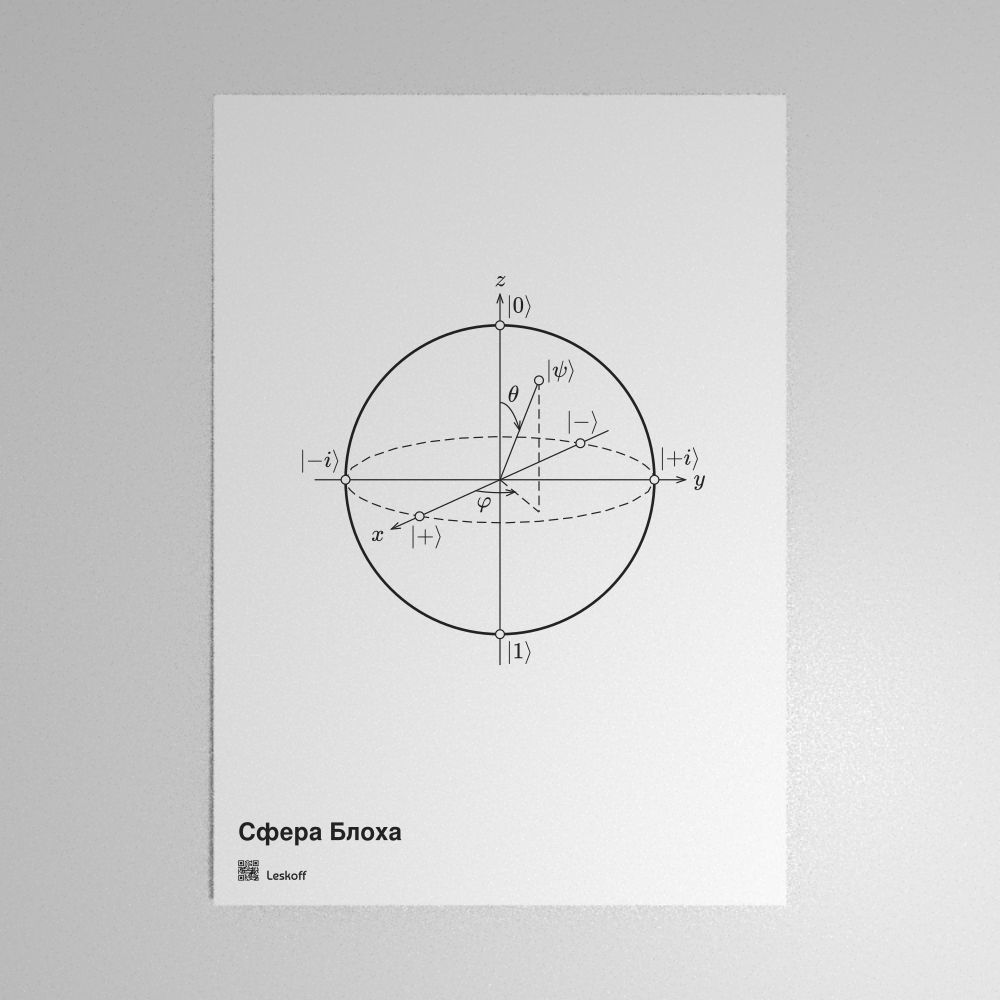 Leskoff Bloch Sphere Poster image 1 of 2