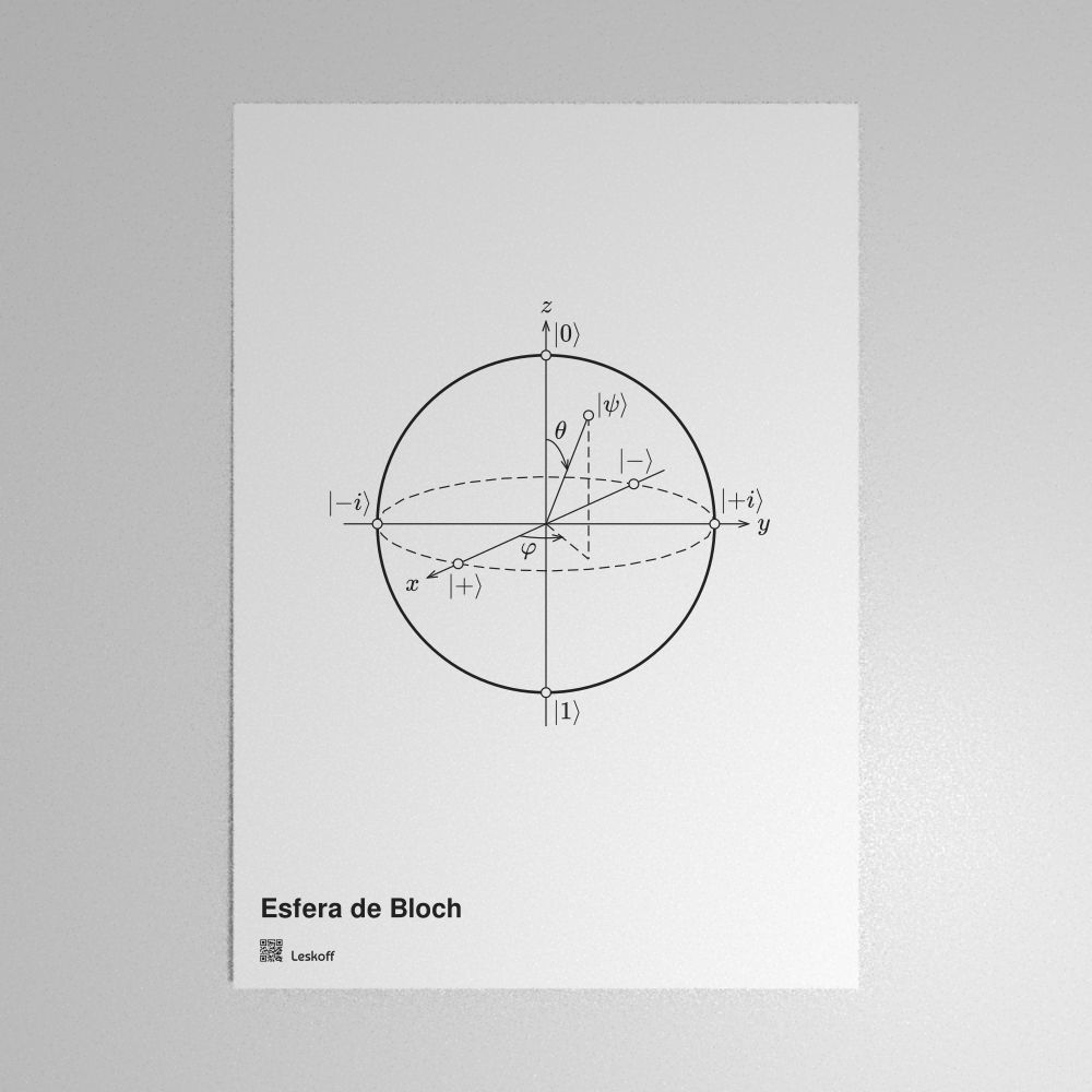 Leskoff Bloch Sphere Poster image 1 of 2