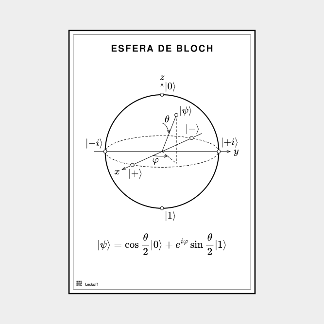 Leskoff Bloch Sphere image 1 of 1