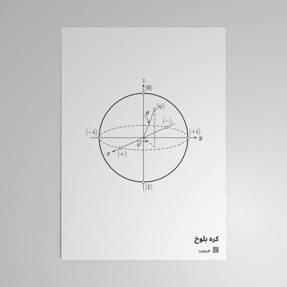 Leskoff Bloch Sphere Poster image 1 of 2