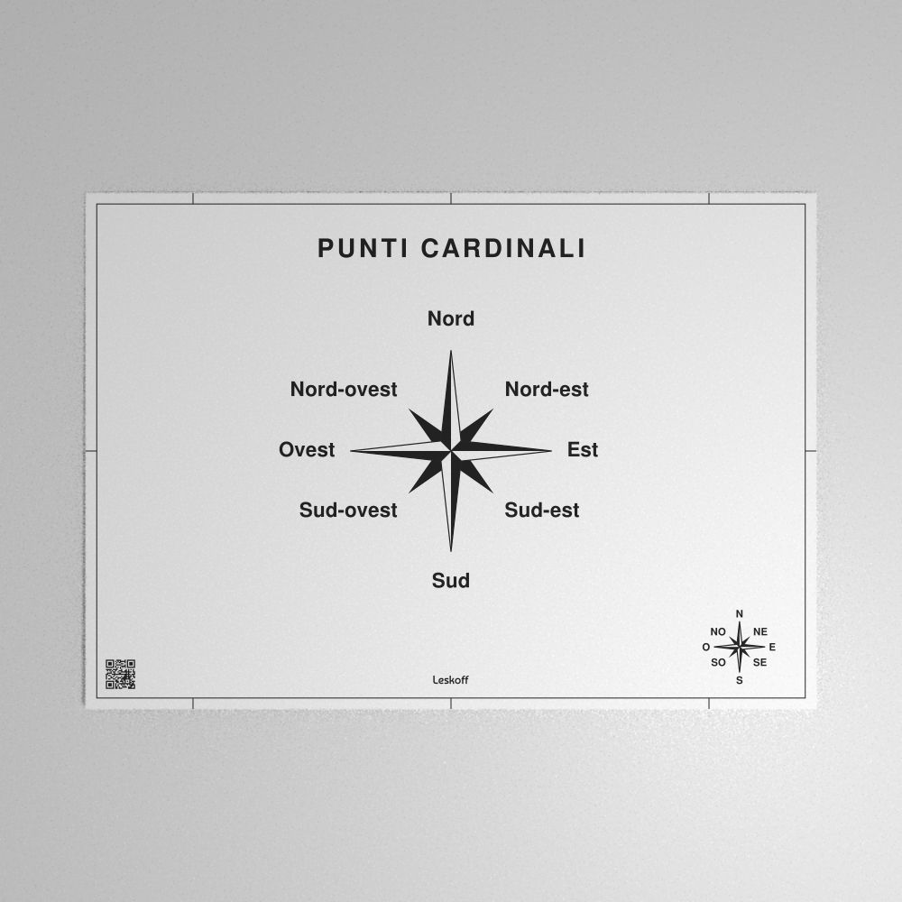 Leskoff Cardinal Directions Poster image 1 of 1