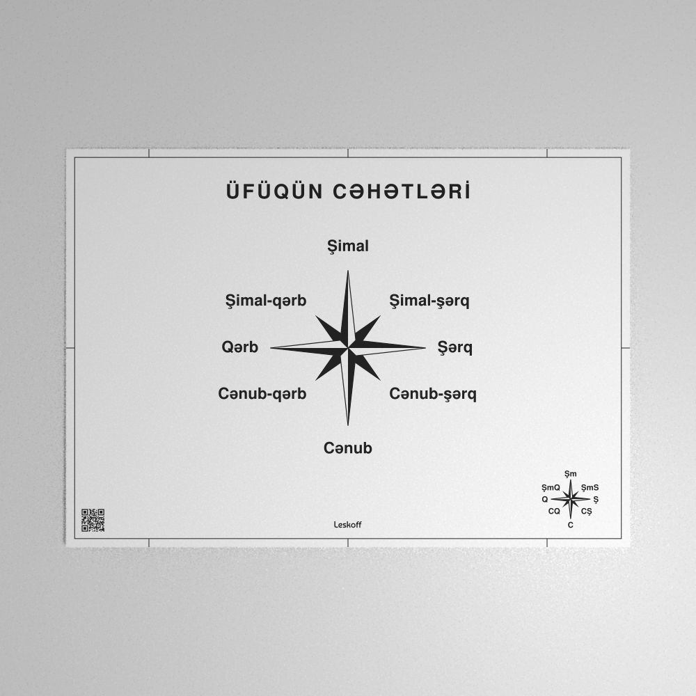 Leskoff Cardinal Directions Poster image 1 of 1