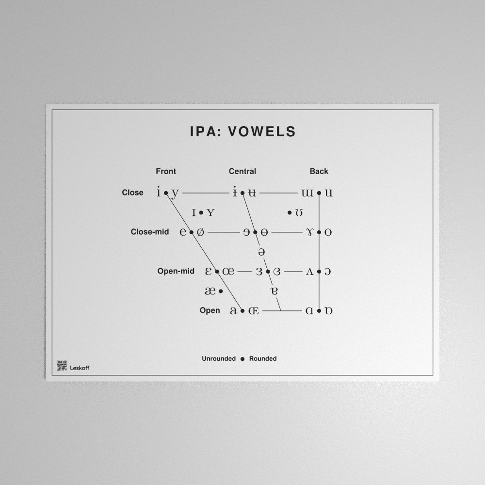 Leskoff IPA Vowel Chart Poster image 1 of 1