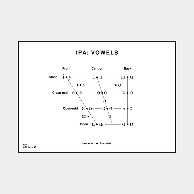 Leskoff IPA Vowel Chart image 1 of 1