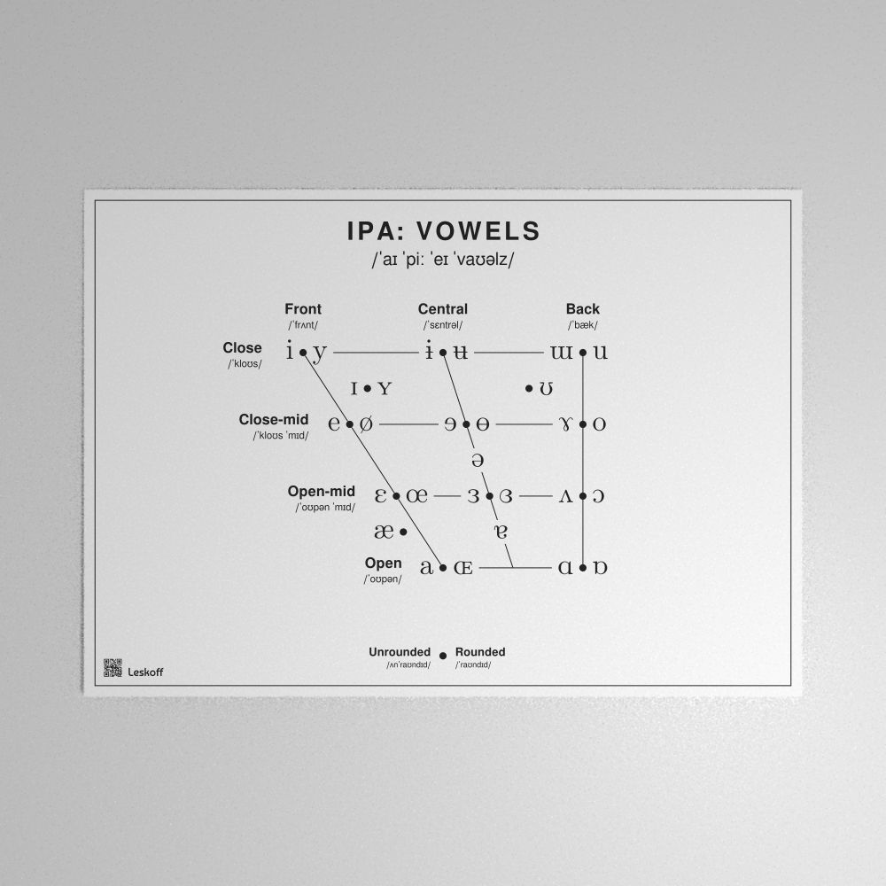 Leskoff IPA Vowel Chart Poster image 1 of 1