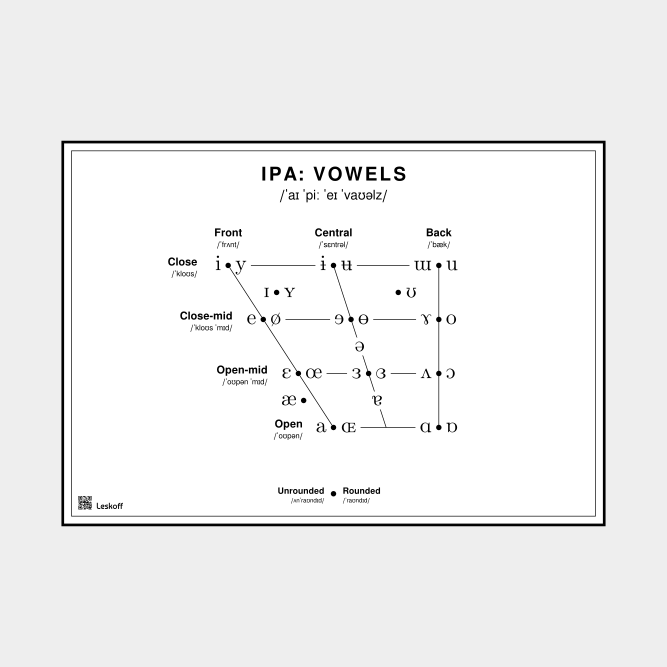 Leskoff IPA Vowel Chart image 1 of 1
