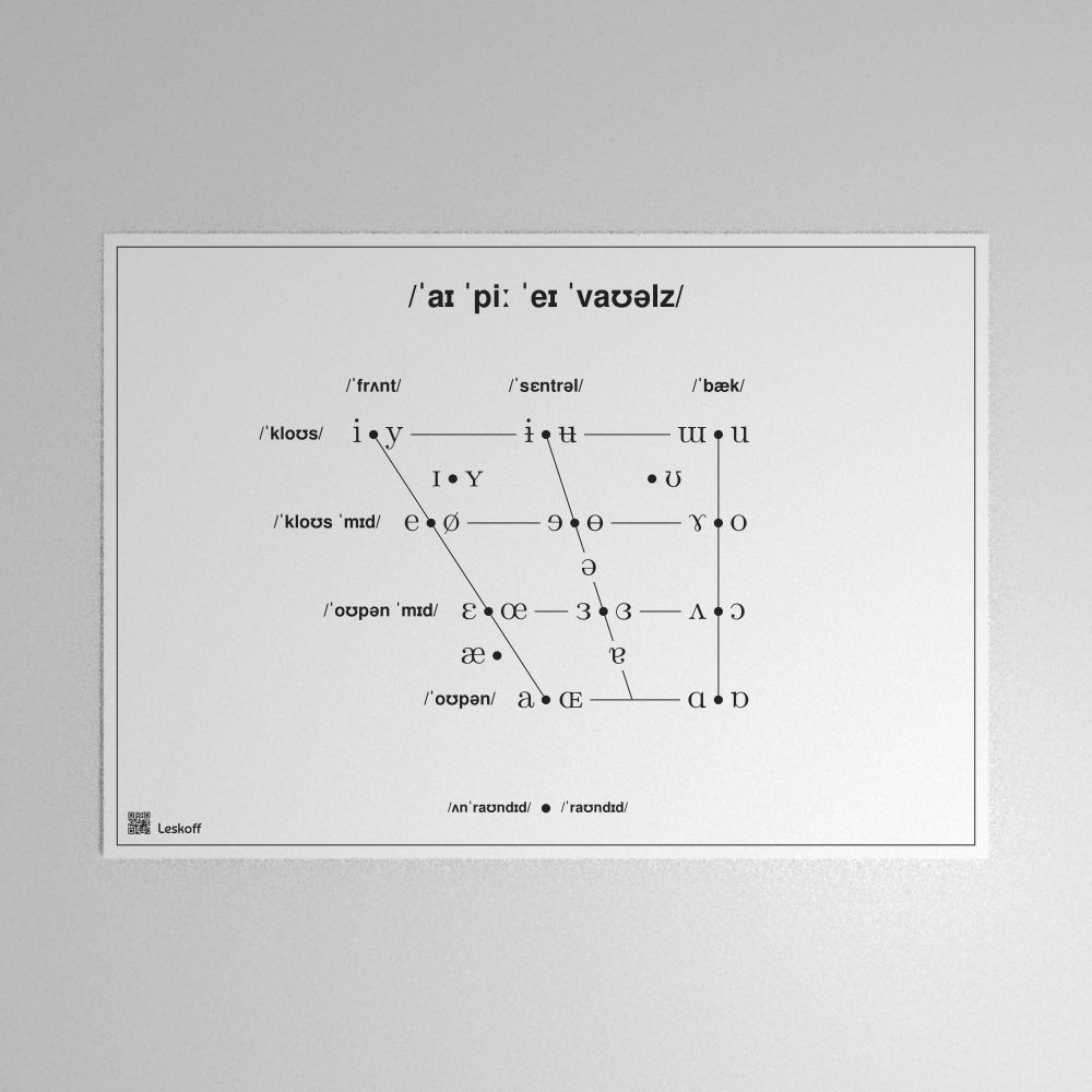 Leskoff IPA Vowel Chart Poster image 1 of 1