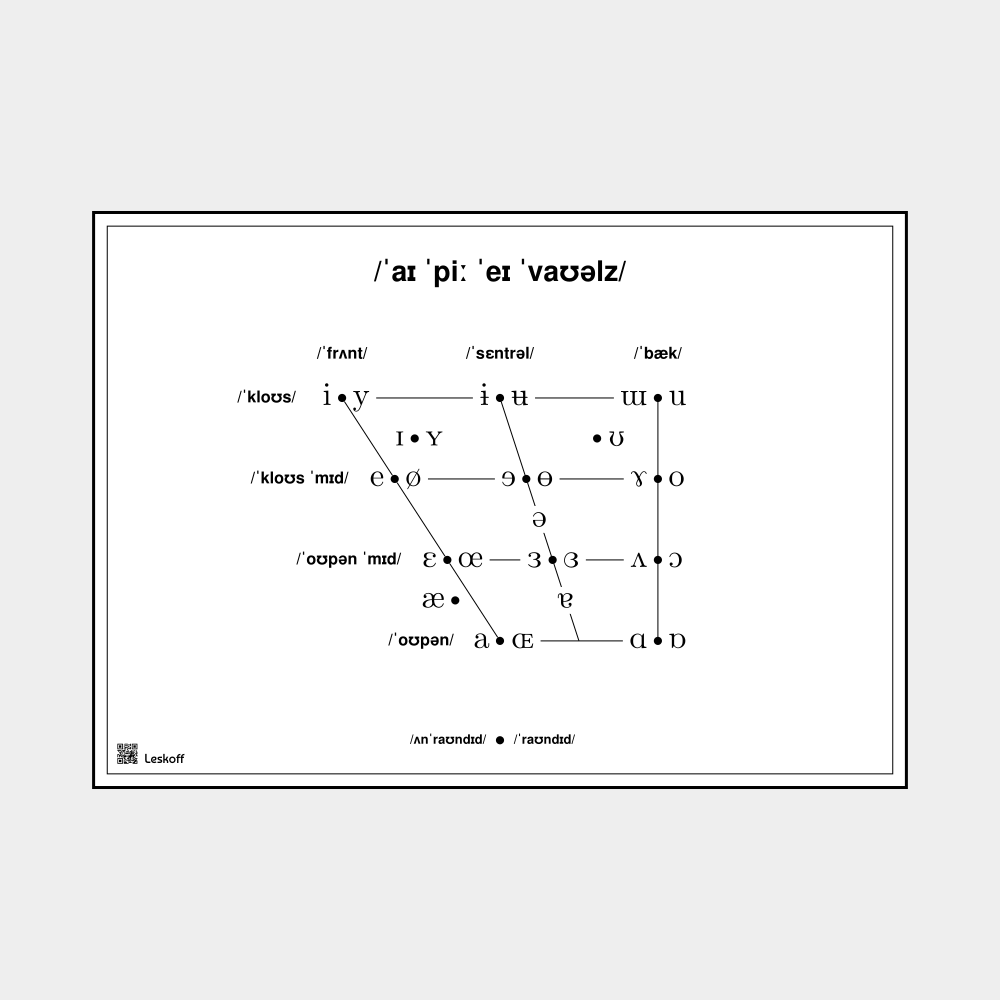 Leskoff IPA Vowel Chart image 1 of 1
