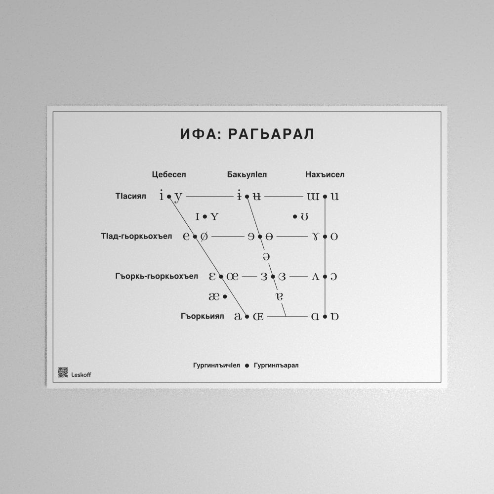 Leskoff IPA Vowel Chart Poster image 1 of 1