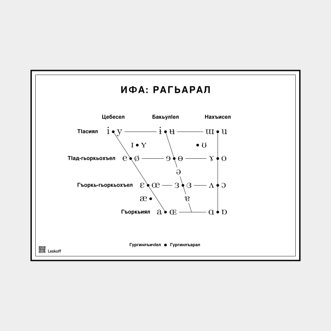 Leskoff IPA Vowel Chart image 1 of 1