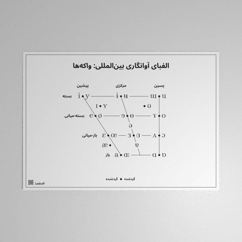 Leskoff IPA Vowel Chart Poster image 1 of 1