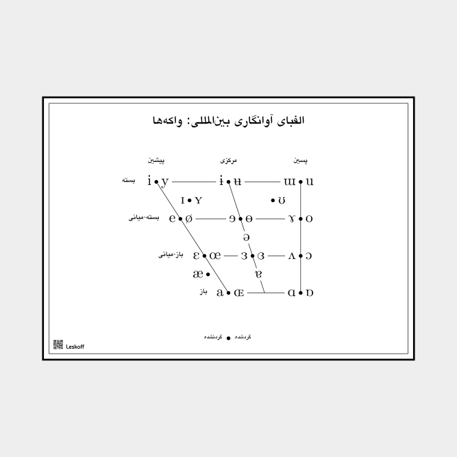 Leskoff IPA Vowel Chart image 1 of 1