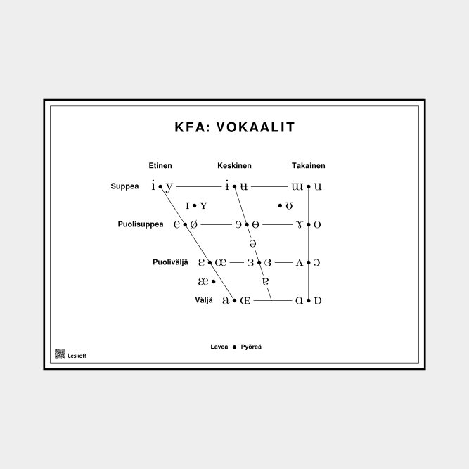 Leskoff IPA Vowel Chart image 1 of 1