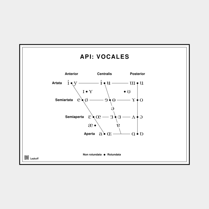 Leskoff IPA Vowel Chart image 1 of 1